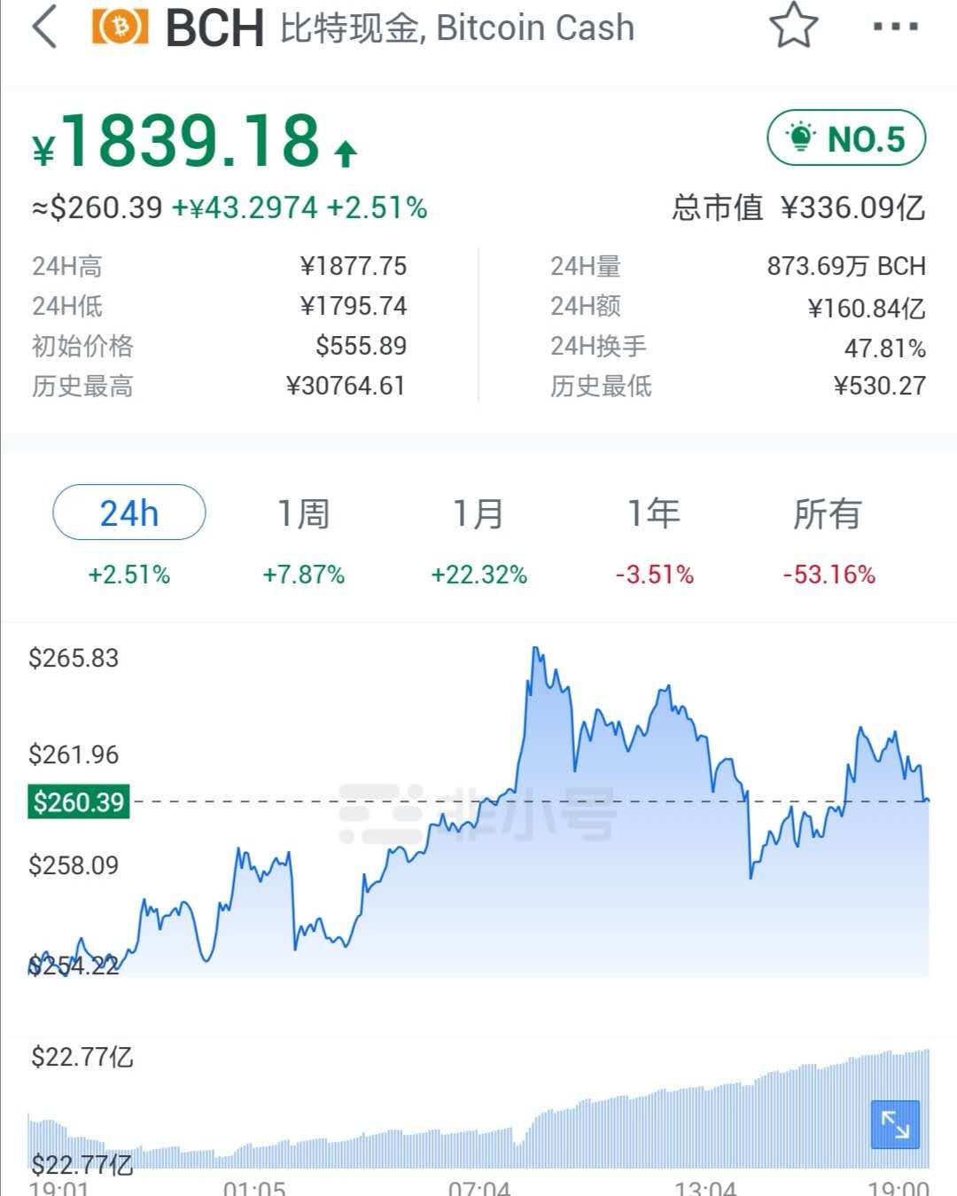 「减持」数字货币排行:2020年最值得关注的前十个数字货币