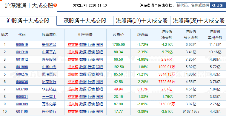A股|7月过后，A股有了新的特征！