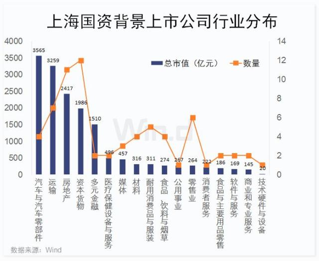 上海市|中长期行情稳如泰山？A股64只上海国资改革概念（名单），收藏了