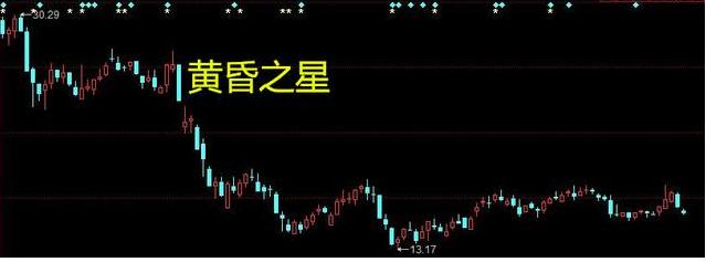 交易|一旦出现“黄昏之星”形态，散户该逃了，主力要开始割韭菜了