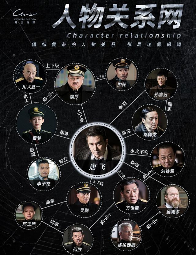 胜算|柳云龙《胜算》烧脑升级,新角色“叶连娜”将出现,与唐飞是敌是友?