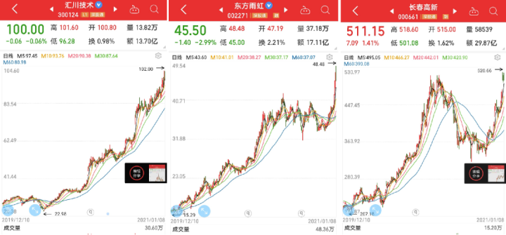 中國股市：高瓴資本A股最新調研名單一覽！-圖3