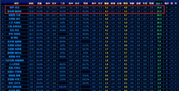 MVP：分明是当老大的料，却执意要当老二，史上最没担当的球星出现了！