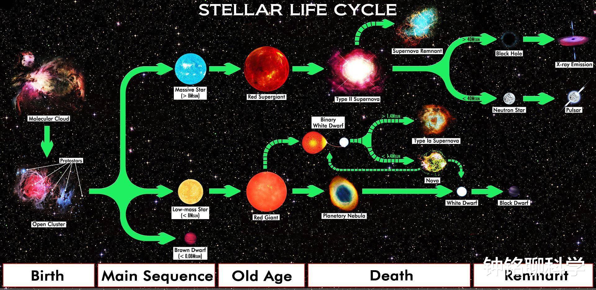 中子星|如果把一立方厘米中子星质量放在地球上,地球会不会被穿透?