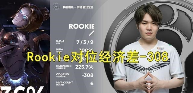 tes战队|IG击败TES,Rookie直言队伍状态一般,369好兄弟,Puff赛后怒吼!