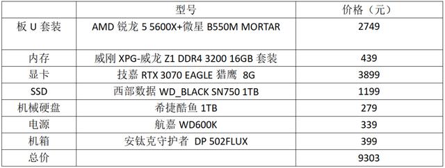 鼠标|小狮子私藏三套游戏配置推荐，助你双十一装机不抓瞎