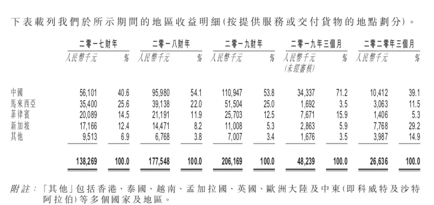 中签率|大牛证券 | 一手中签率20%