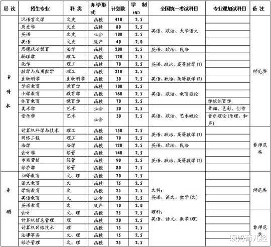 师范院校|师范院校的“师范”和“非师范”专业，有何不同？4点差距要知道