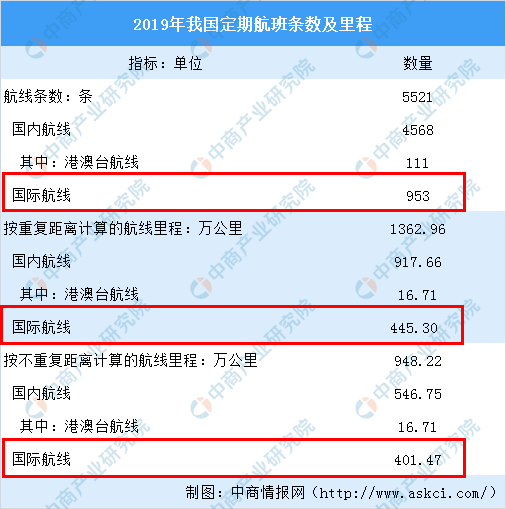民航局|民航局批准国际客运奖励航班 疫情之下的中国航空业现状