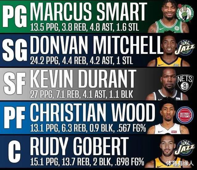 【湖人队】戴维斯更新动态，他与詹姆斯都安全，湖人被感染2人浮出水面