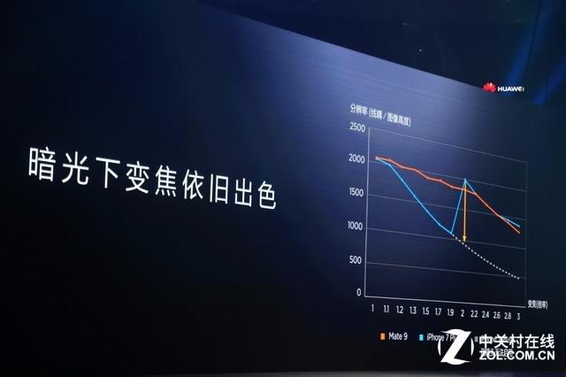 |华为穷追不舍，iPhone的相机还能独树一帜吗？