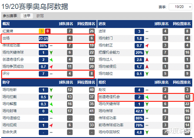 里昂@球探报告：法国新一代魔术师，里昂新星如何吸引众多豪门眼光