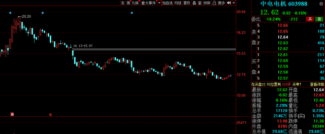 景顺长城 最新减持！刚刚，A股多家公司发布减持公告，芯片龙头赫然在列！