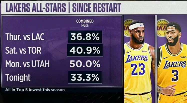 库兹马|最后三秒，库兹马出手，球还在空中，有谁注意到詹姆斯？湖人赢得没毛病