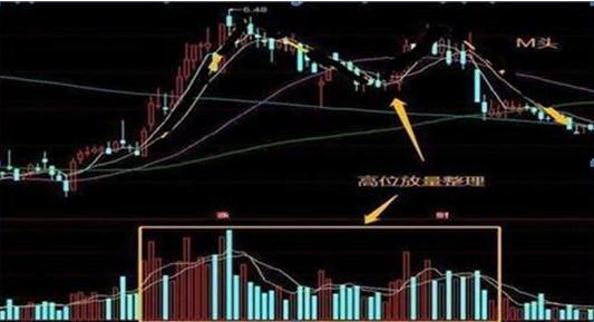 涨停|A股老庄家透露：出货时如何“骗”散户高位接盘？看完望而却步！
