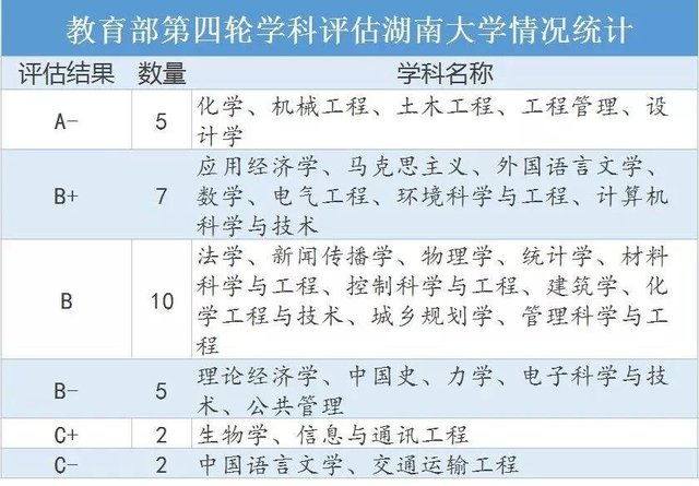高校：二轮双一流评选在即，2所985有望升格，2所非211或成为竞争大热门