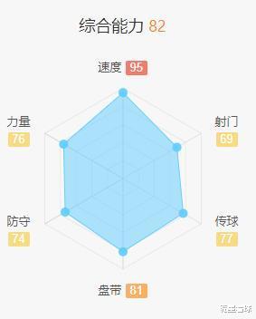 『阿什拉夫·哈基米』孔蒂理想中的高配魔翼！阿什拉夫是否值得国际米兰豪赌一次？