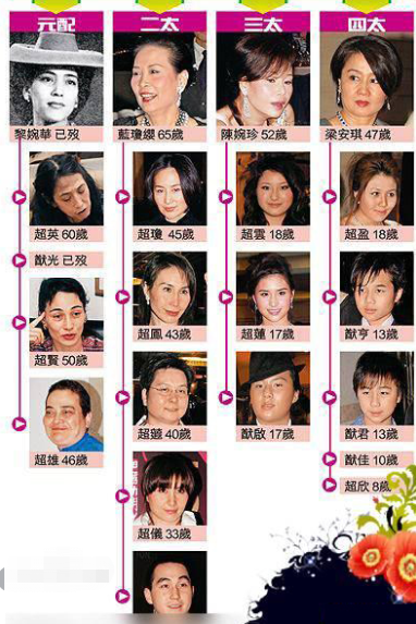 #奚梦瑶#奚梦瑶奉子成婚疑没领证，婚后被何猷君冷落