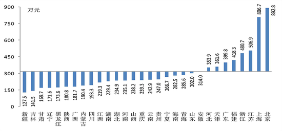 中国首富@央行发布户均资产318万元，你拖后腿了吗？