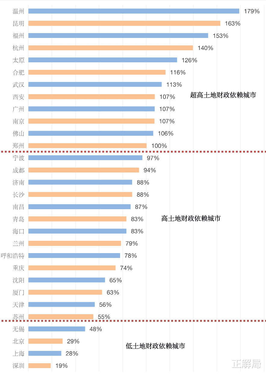 正解局|腰部城市大战，影响中国下一个20年