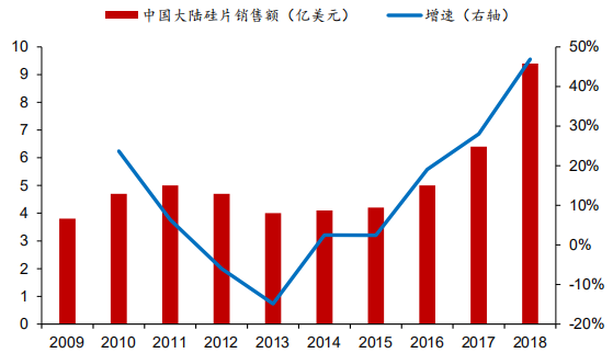 光伏产业|业绩确定性超强！在手订单40亿，这只龙头重点关注！（300316）
