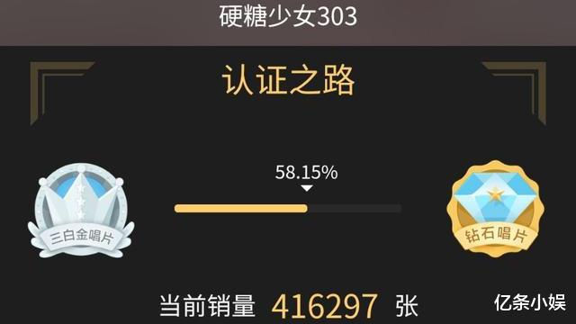 硬糖少女303|硬糖少女首张专辑，上线一周销量41万，但和师兄师姐还相差甚远