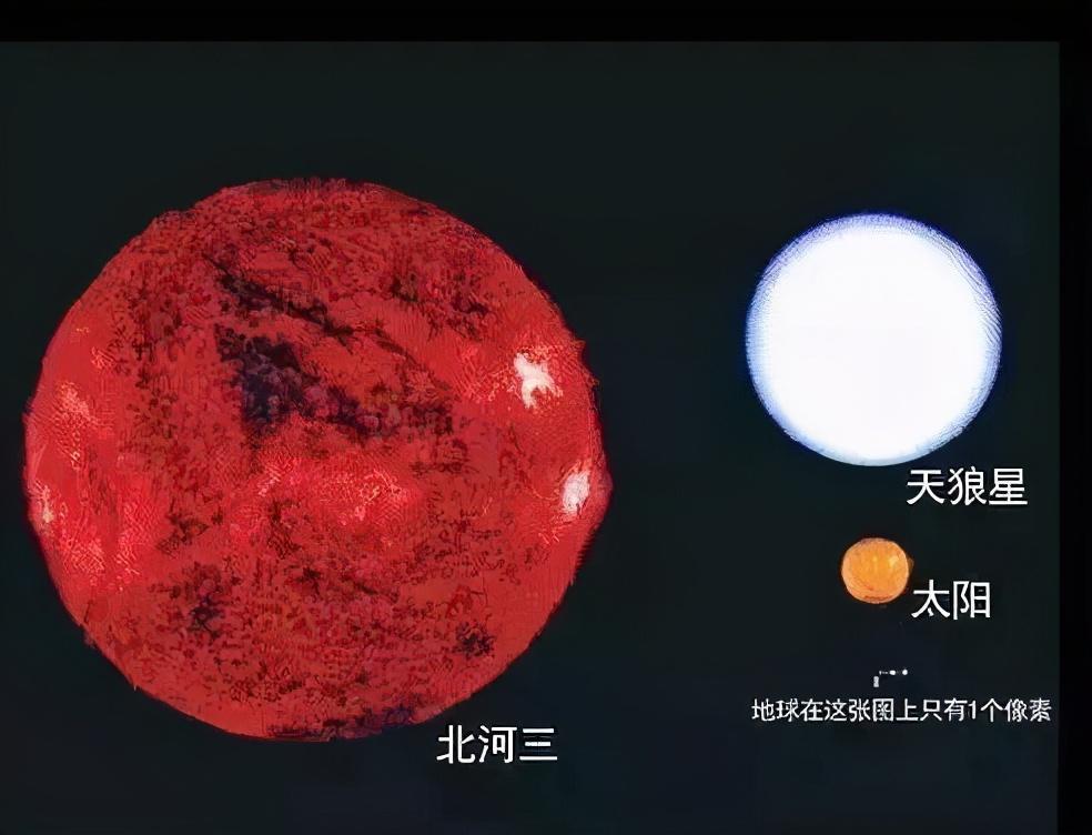 银河系|你知道地球在宇宙中的真正地位吗？看完也许会颠覆你的世界观