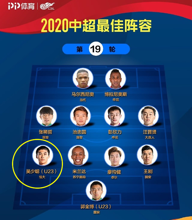 广州恒大|难得!恒大20岁小将得到中外媒体一致认可,球迷还不看好他吗?