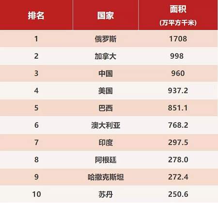 俄罗斯|俄罗斯因为领土太大，出现了“幸福的烦恼”