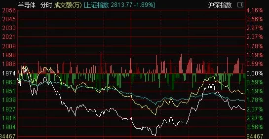 「半导体」北向资金刚砸百亿进场就被埋，如此着急抢筹，到底看上了什么？