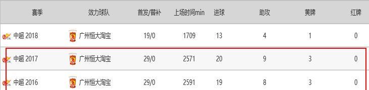 『里卡多·高拉特』深度｜国足最强归化，世预赛关键先生，高拉特期待站在世界杯舞台
