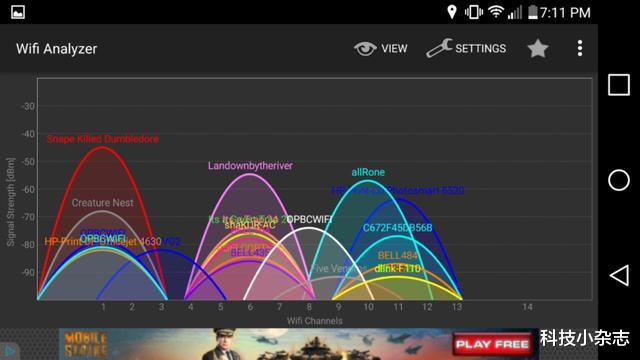 |路由器的2.4GHz？5GHz是什么？速度有何分别？