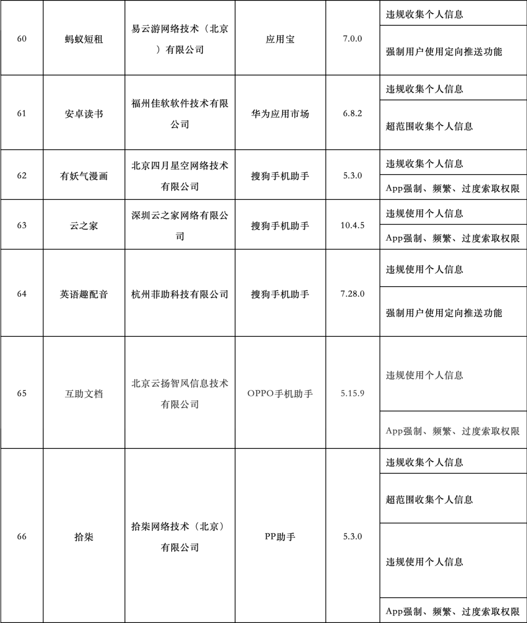 安卓|快自查!工信部又通报了101款APP,你手机里大概率会有