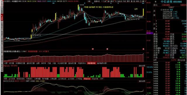 『券商』被“焊死”的3000点，可能真要成历史了