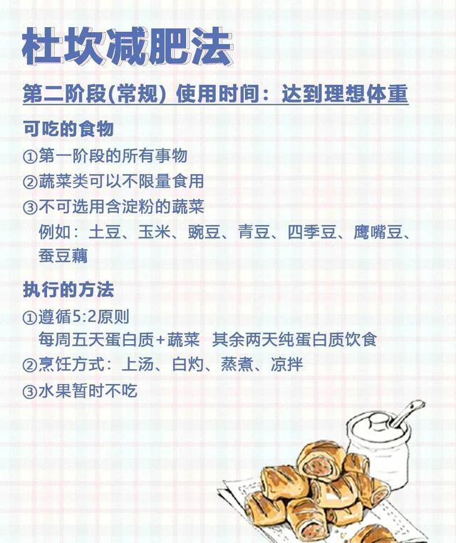 「」被公认的终极减肥法“杜坎减肥法”一个月大概可以减重8-18斤??