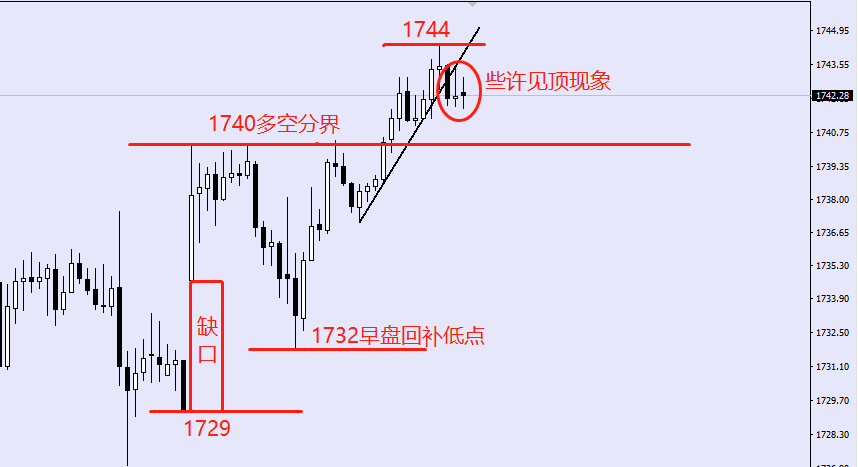 『现货黄金』墨竹：6.1日欧盘国际现货黄金盘面速递！