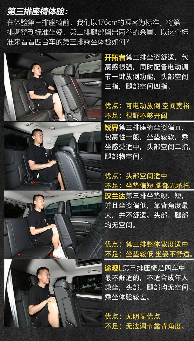 [7座SUV]第一梯队的角逐 四款七座SUV对比测试