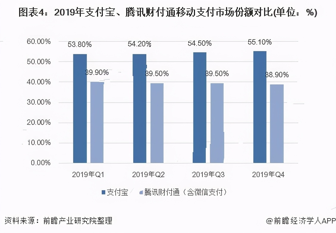 OPPO|面对业务增长压力，张小龙最终还是选择了妥协