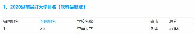 高校▲2020版本中国大学排位，百强大学数量北京江苏上海广东湖北领先