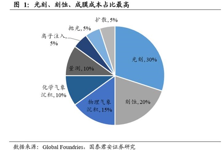 刻蚀机|低调的中国刻蚀机巨头，拥有2369件专利，营收仅21亿却是国之利器