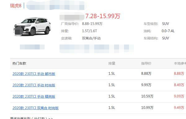 奇瑞瑞虎|威武虎8给出“跳水价”，从8.88万跌至7.28万，你还看啥H6？
