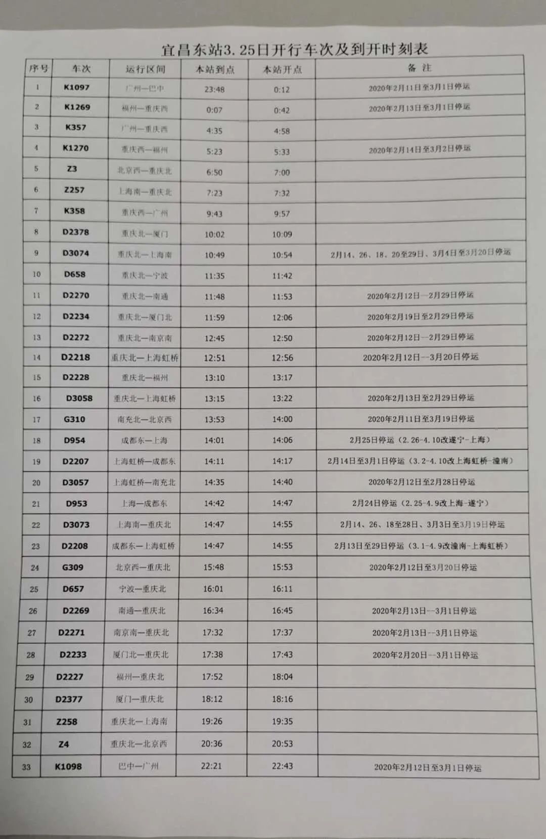 [温州]今天，湖北多地火车票开售！