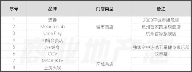 杭州|印力汇德隆奥体印象城封顶，这个杭州项目的确「很有聊」