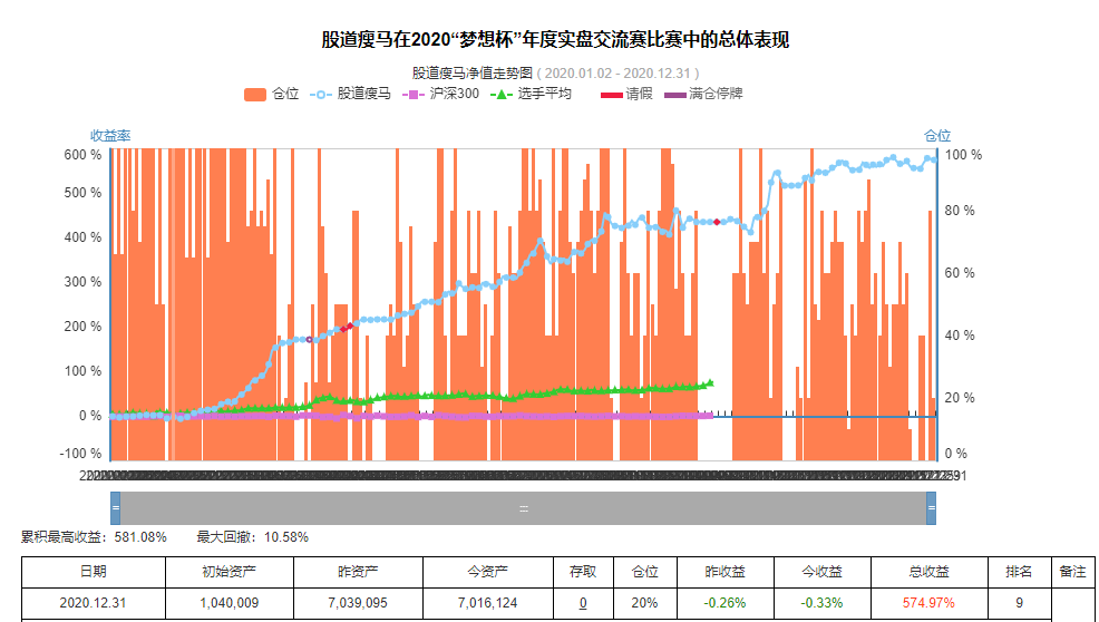 挑戰2021年回撤10%以內——守住本金才能贏得最後的勝利-圖3