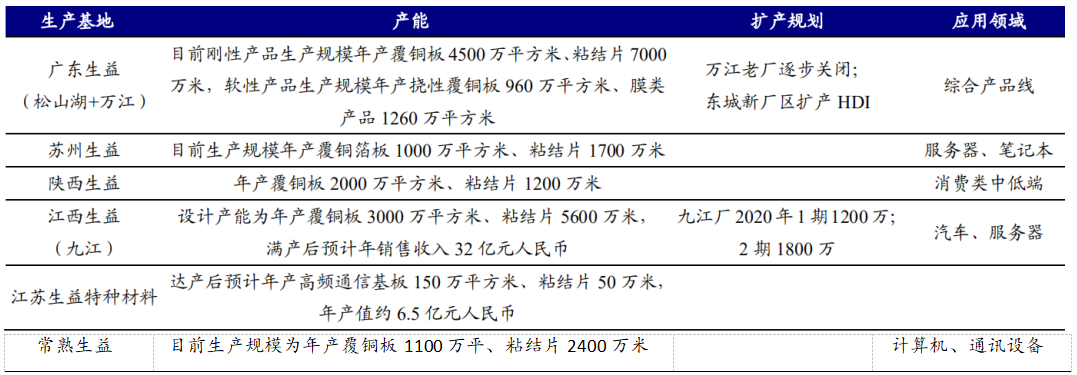 生益科技|生益科技深度报告