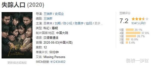 隐秘的角落▲三大平台悬疑剧“火拼”，《隐秘的角落》大火，《痕迹》却扑街了