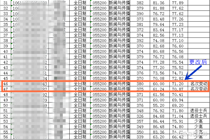 重庆大学▲神反转!一志愿被刷,隔天又被拟录取!拟录取6天后被宣布淘汰