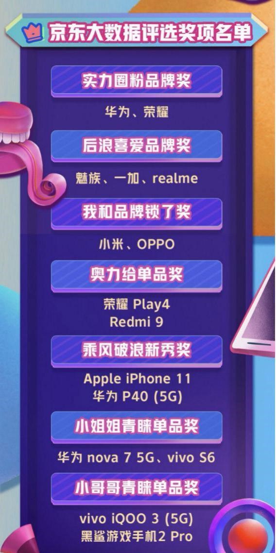 电池|8月最受欢迎的8款手机，打游戏很流畅，低至799元起