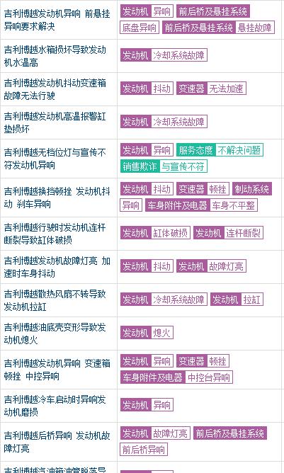 吉利汽车|吉利公布六月份销量，战绩110129辆，车主：给自己添堵