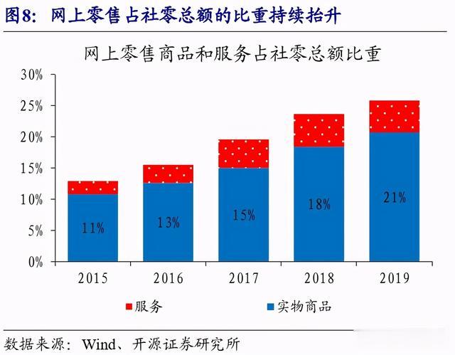 趙偉：從12年“雙11”數據看中國消費變遷-圖8
